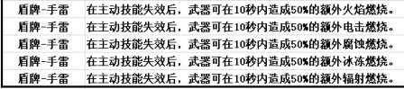 《无主之地3》兽王通用小技巧分享