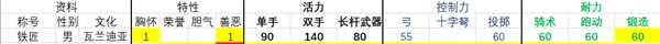《骑马与砍杀2》1.0.7版本全流浪者NPC属性一览表