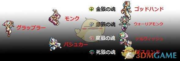 《圣剑传说3:重制版》凯宾转职介绍