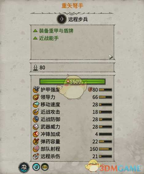 《全面战争:战锤2》重矢弩手实用性分析