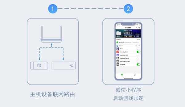 NS下载更新速度慢怎么办,switch加速教程