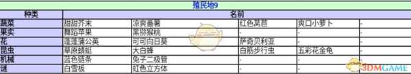 《异度神剑：终极版》殖民地9收藏道具一览