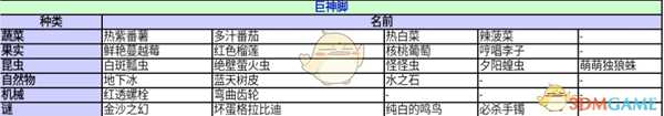 《异度神剑：终极版》巨神脚收藏道具一览 位置分享