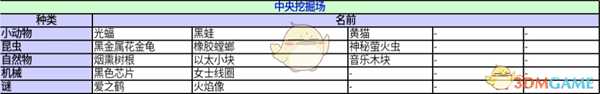 《异度神剑：终极版》中央挖掘场收藏道具一览 位置分享