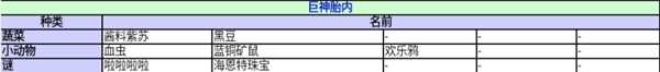 《异度神剑：终极版》巨神胎内收藏道具一览 位置分享