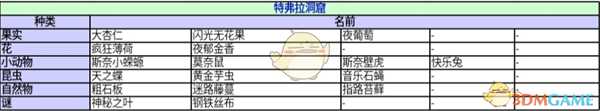 《异度神剑：终极版》特弗拉洞窟收藏道具一览 位置分享