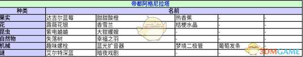 《异度神剑：终极版》帝都阿格尼拉塔收藏道具一览 位置分享