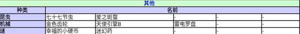《异度神剑：终极版》其他收藏道具一览