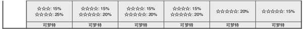 《宝可梦：剑/盾》健身之海全巢穴信息一览
