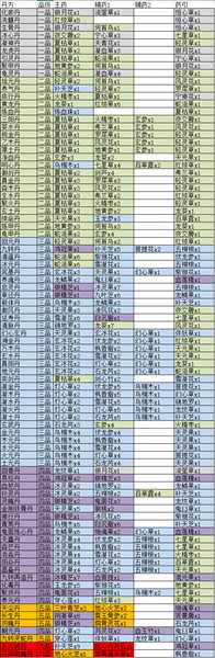 《觅长生》全丹药所需药材一览