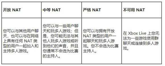 《极限竞速地平线4》无法正常加入游戏有效解决办法