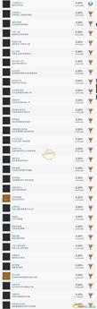 《勇者斗恶龙11S:寻觅逝去的时光》全中文奖杯列表一览