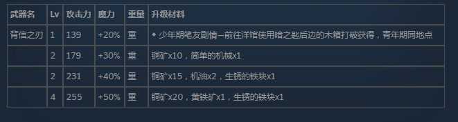 《尼尔:伪装者》全武器获得方法及升级素材介绍