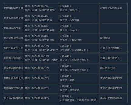 《尼尔:伪装者》全咒语效果及获得方法介绍