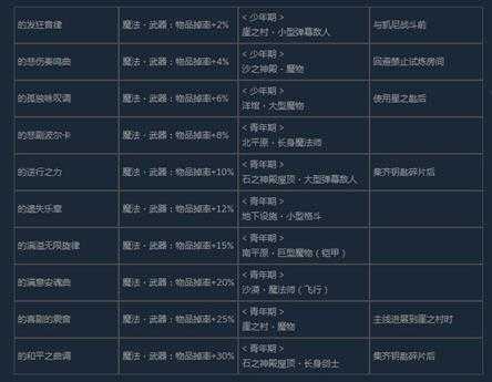 《尼尔:伪装者》全咒语效果及获得方法介绍
