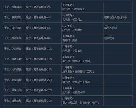 《尼尔:伪装者》全咒语效果及获得方法介绍