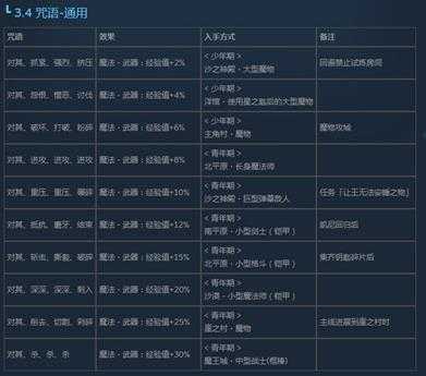 《尼尔:伪装者》全咒语效果及获得方法介绍