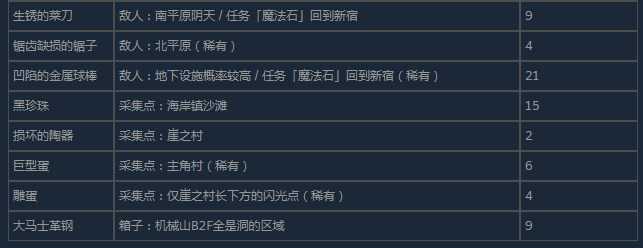 《尼尔:伪装者》全稀有材料获得方法介绍