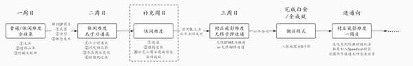 《生化危机8:村庄》新手一周目难度推荐