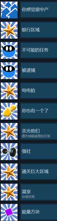《超级领地:六英寸之下》全成就一览
