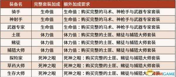 《荒野大镖客2》全挑战攻略 全挑战完成方法及挑战套装获取方法
