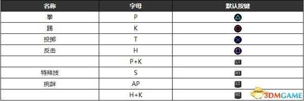 《死或生6》 图文格斗系统指南 全角色图鉴连段必杀出招表