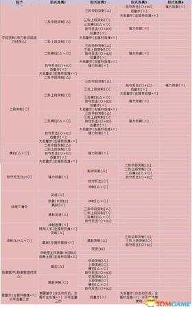 怪物猎人世界长枪怎么使用 怪物猎人长枪使用技巧