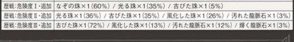 怪物猎人世界出珠子概率计算