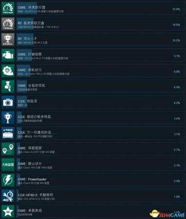 模拟火车世界:CSX重载货运全成就列表一览