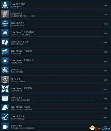 模拟火车世界:CSX重载货运全成就列表一览