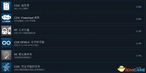 模拟火车世界:CSX重载货运全成就列表一览
