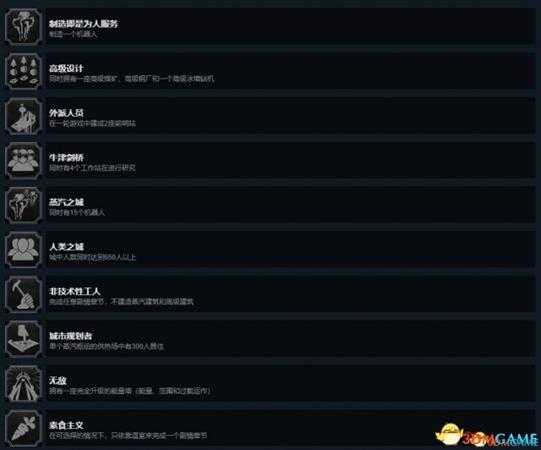 冰汽时代全成就列表及达成方法