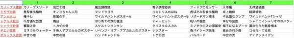 小魔女学园白金奖杯心得及战斗技巧