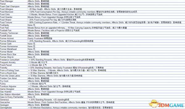 腐烂国度2全特性及代码一览