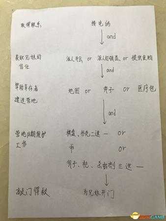 60绉?瀹屾暣鐗堝厔濡圭粨灞€鏀荤暐娴佺晠 鍏勫缁撳眬瀹屾暣鏀荤暐