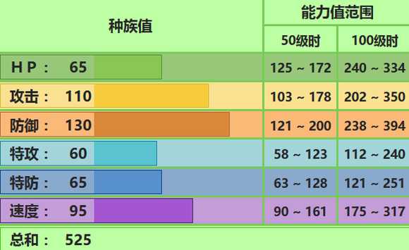 叶伊布配招