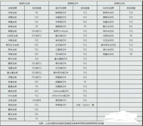 如何在BIOS中进行安全设置