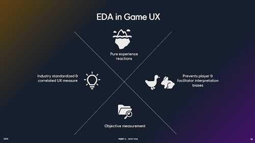 聚焦GDC2022 实证研究:如何在游戏中使用皮肤电技术(Ubisoft Düsseldorf: Natali)