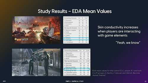 聚焦GDC2022 实证研究:如何在游戏中使用皮肤电技术(Ubisoft Düsseldorf: Natali)