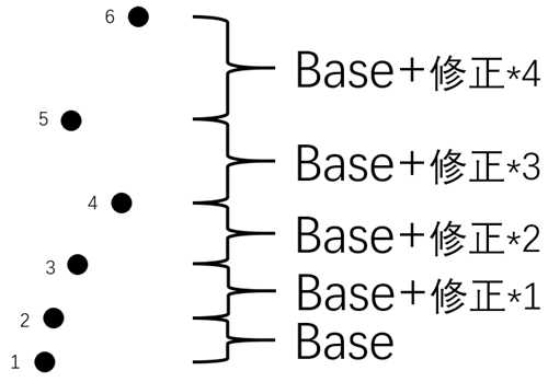 游戏设计:枪是怎么炼成的?枪械数值从入门到精通