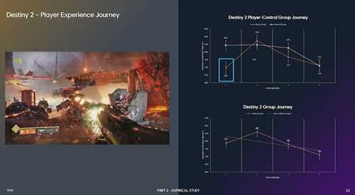 聚焦GDC2022 实证研究:如何在游戏中使用皮肤电技术(Ubisoft Düsseldorf: Natali)