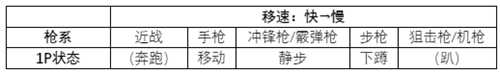 游戏设计:枪是怎么炼成的?枪械数值从入门到精通