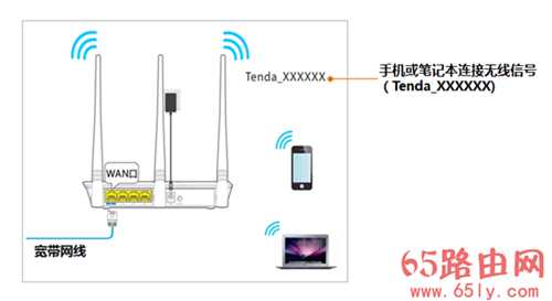 腾达路由器192.168.0.1(tendawifi.com)打不开解决方法