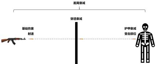 游戏设计:枪是怎么炼成的?枪械数值从入门到精通