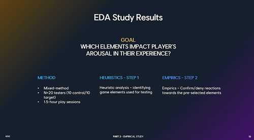 聚焦GDC2022 实证研究:如何在游戏中使用皮肤电技术(Ubisoft Düsseldorf: Natali)