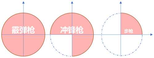 游戏设计:枪是怎么炼成的?枪械数值从入门到精通