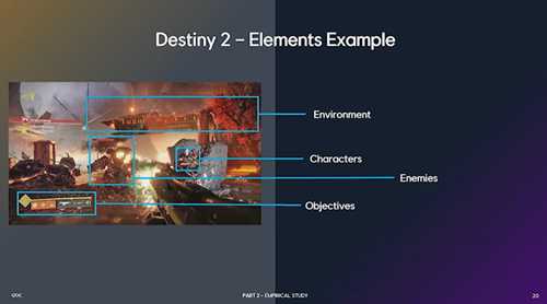 聚焦GDC2022 实证研究:如何在游戏中使用皮肤电技术(Ubisoft Düsseldorf: Natali)