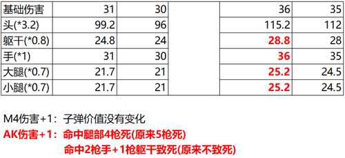 游戏设计:枪是怎么炼成的?枪械数值从入门到精通
