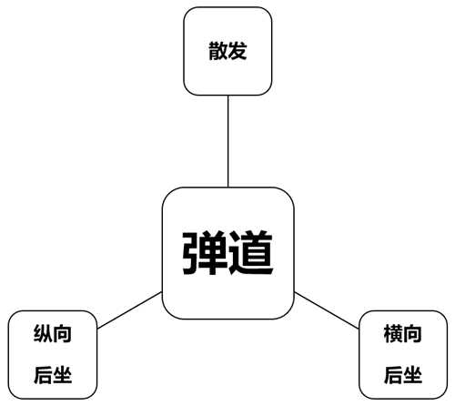 游戏设计:枪是怎么炼成的?枪械数值从入门到精通