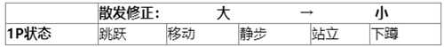 游戏设计:枪是怎么炼成的?枪械数值从入门到精通